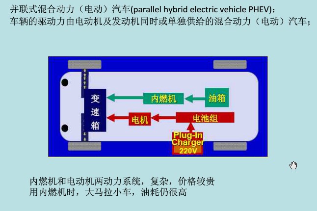 并聯式混合動力電動汽車